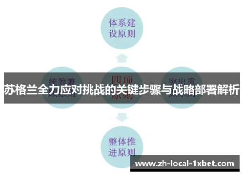 苏格兰全力应对挑战的关键步骤与战略部署解析