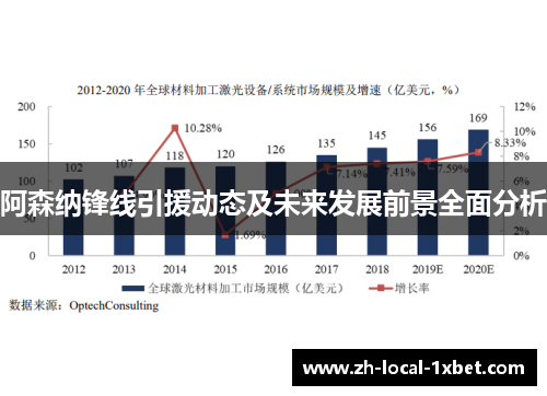 阿森纳锋线引援动态及未来发展前景全面分析 阿森纳锋线引援动态及未来发展前景全面分析