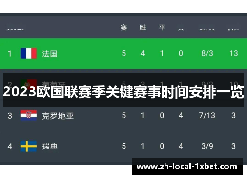 2023欧国联赛季关键赛事时间安排一览 2023欧国联赛季关键赛事时间安排一览