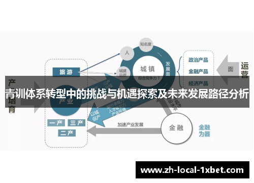 青训体系转型中的挑战与机遇探索及未来发展路径分析
