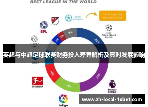 英超与中超足球联赛财务投入差异解析及其对发展影响 英超与中超足球联赛财务投入差异解析及其对发展影响