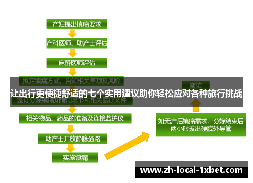 让出行更便捷舒适的七个实用建议助你轻松应对各种旅行挑战