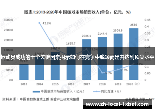 运动员成功的十个关键因素揭示如何在竞争中脱颖而出并达到顶尖水平 运动员成功的十个关键因素揭示如何在竞争中脱颖而出并达到顶尖水平