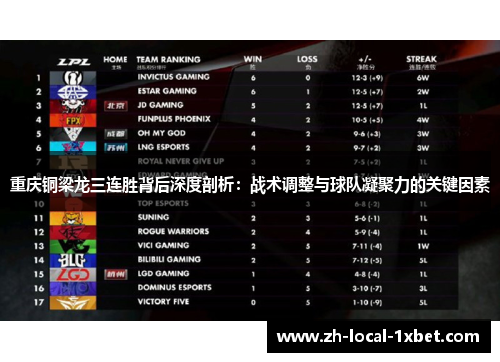 重庆铜梁龙三连胜背后深度剖析：战术调整与球队凝聚力的关键因素