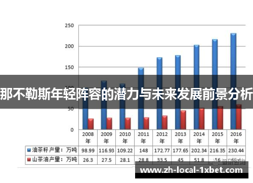 那不勒斯年轻阵容的潜力与未来发展前景分析 那不勒斯年轻阵容的潜力与未来发展前景分析