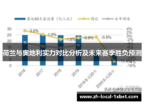 荷兰与奥地利实力对比分析及未来赛季胜负预测