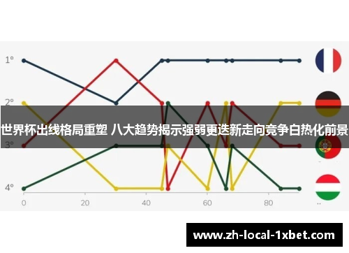 世界杯出线格局重塑 八大趋势揭示强弱更迭新走向竞争白热化前景