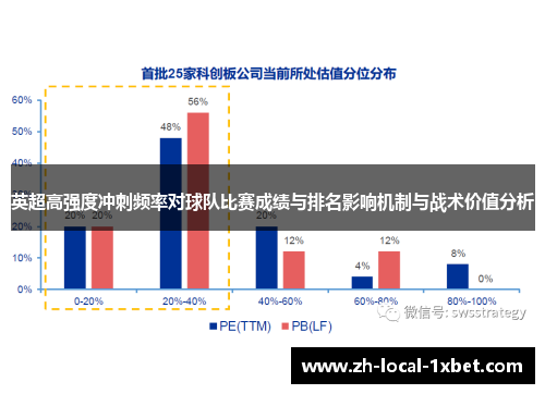 英超高强度冲刺频率对球队比赛成绩与排名影响机制与战术价值分析