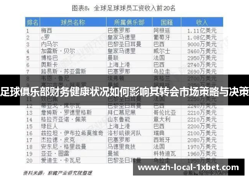 足球俱乐部财务健康状况如何影响其转会市场策略与决策