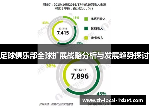 足球俱乐部全球扩展战略分析与发展趋势探讨